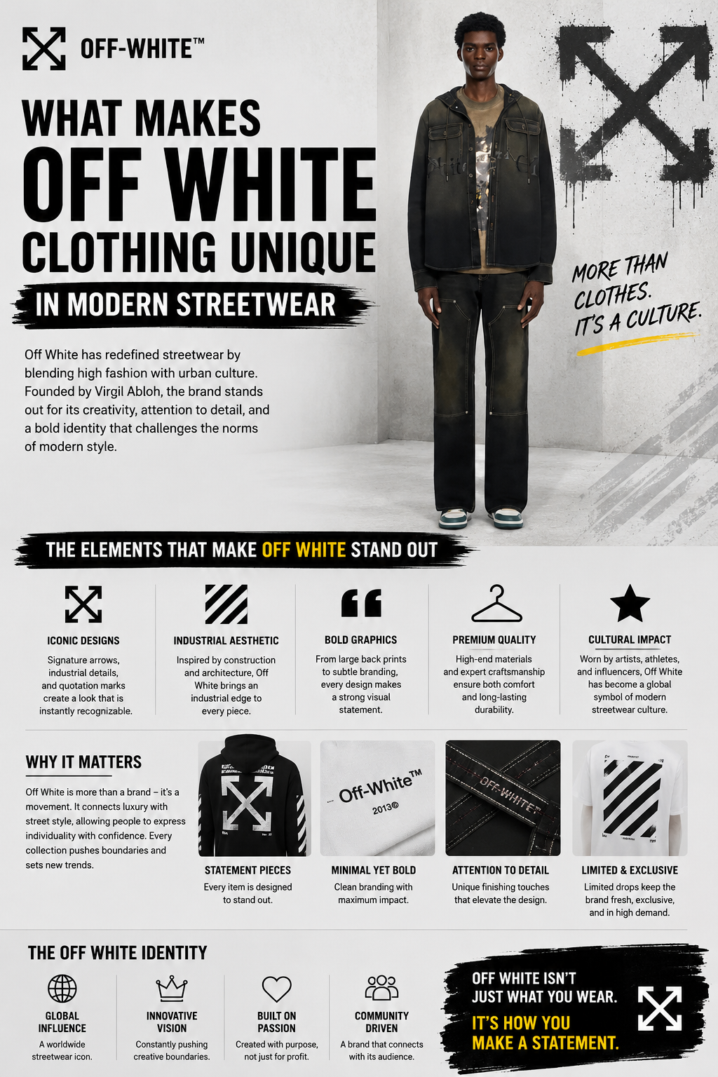 What Makes Off White Clothing Unique in Modern Streetwea